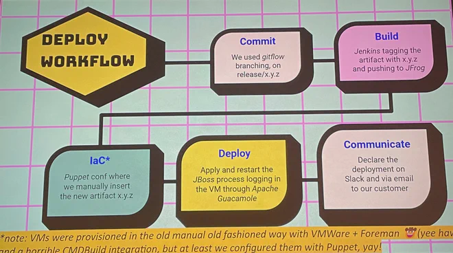 A convoluted workflow